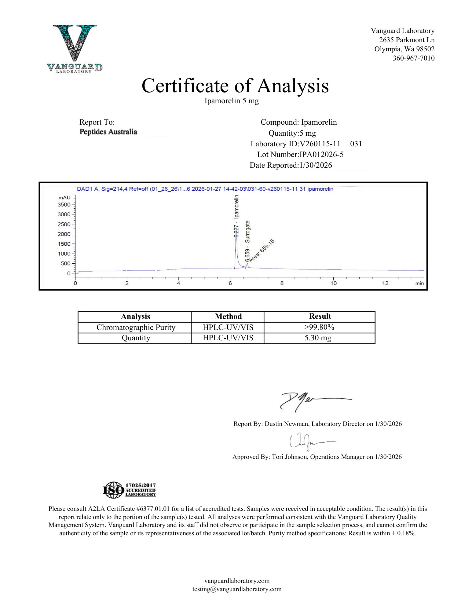 Ipamorelin Australia